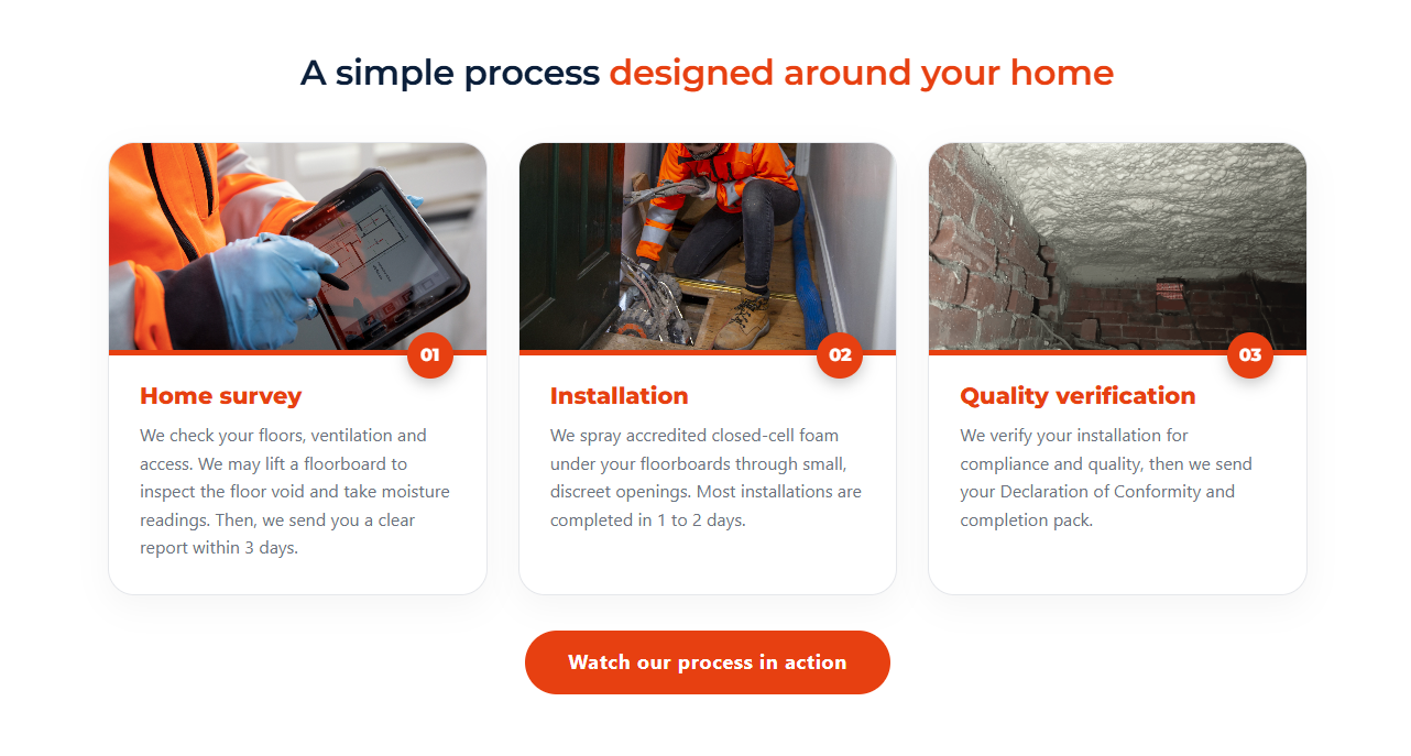 Three-step process overview section on the new homepage